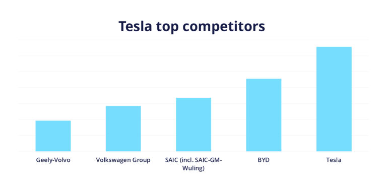 Ventas De Tesla Q Producci N E Ingresos Actualizaci N De