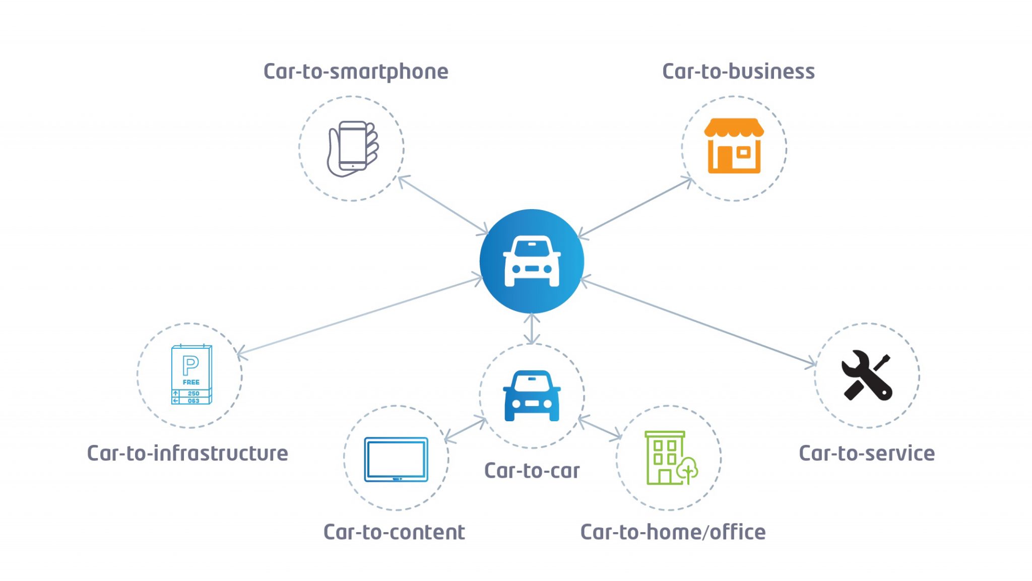 Cartões conectados - automóveis inteligentes