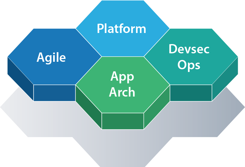 Tridens Software Engineering