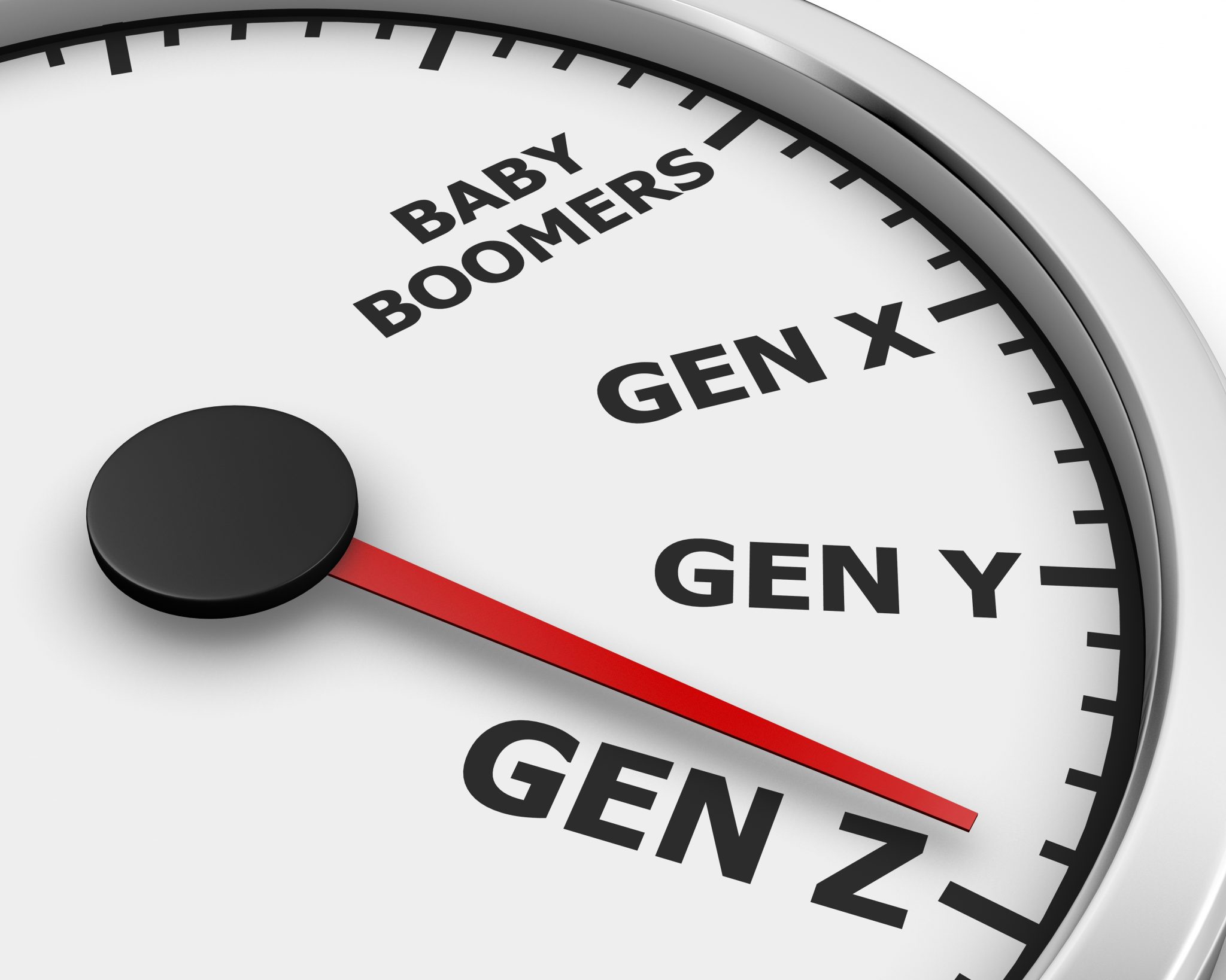 generation rent, generation z