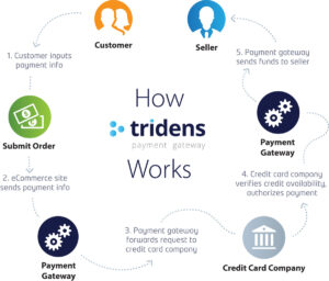 best broker with multiple payment methods