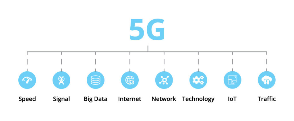 اتصالات 5G 5G