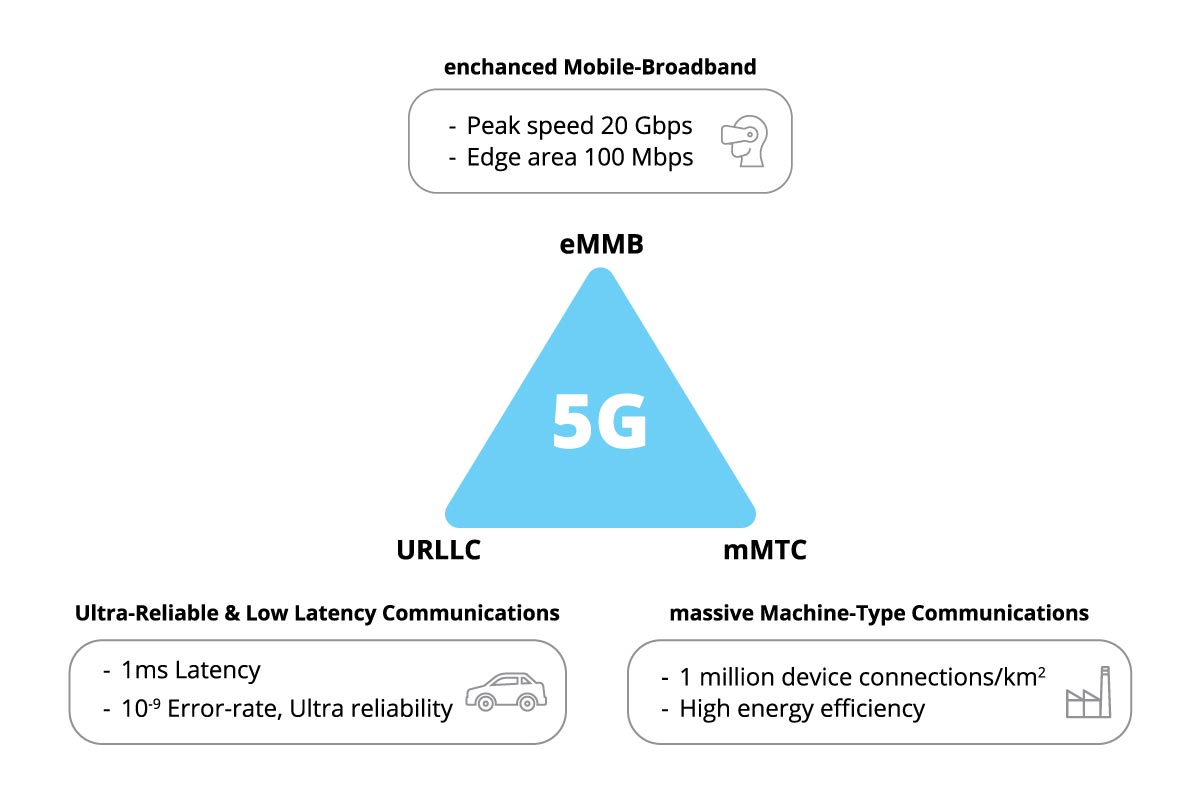 5G Monetization For Telcos: The Ultimate Guide