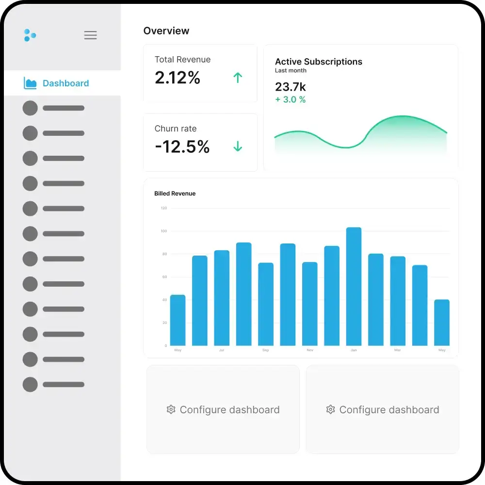 tridens monetization configurable dashboard with relevant metrics for automotive and emobility service providers