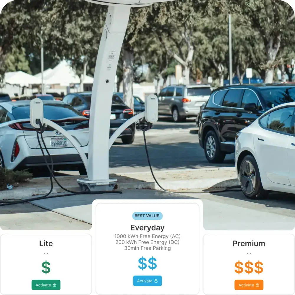 wide support for automotive and emobility business models, image showcasing ev charging station with evs, and three ev subscription tiers.