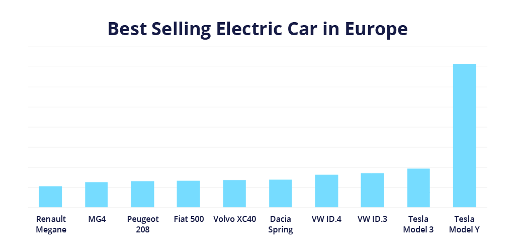 Electric Vehicles Sales 2024: Exploring Electric Cars Statistics