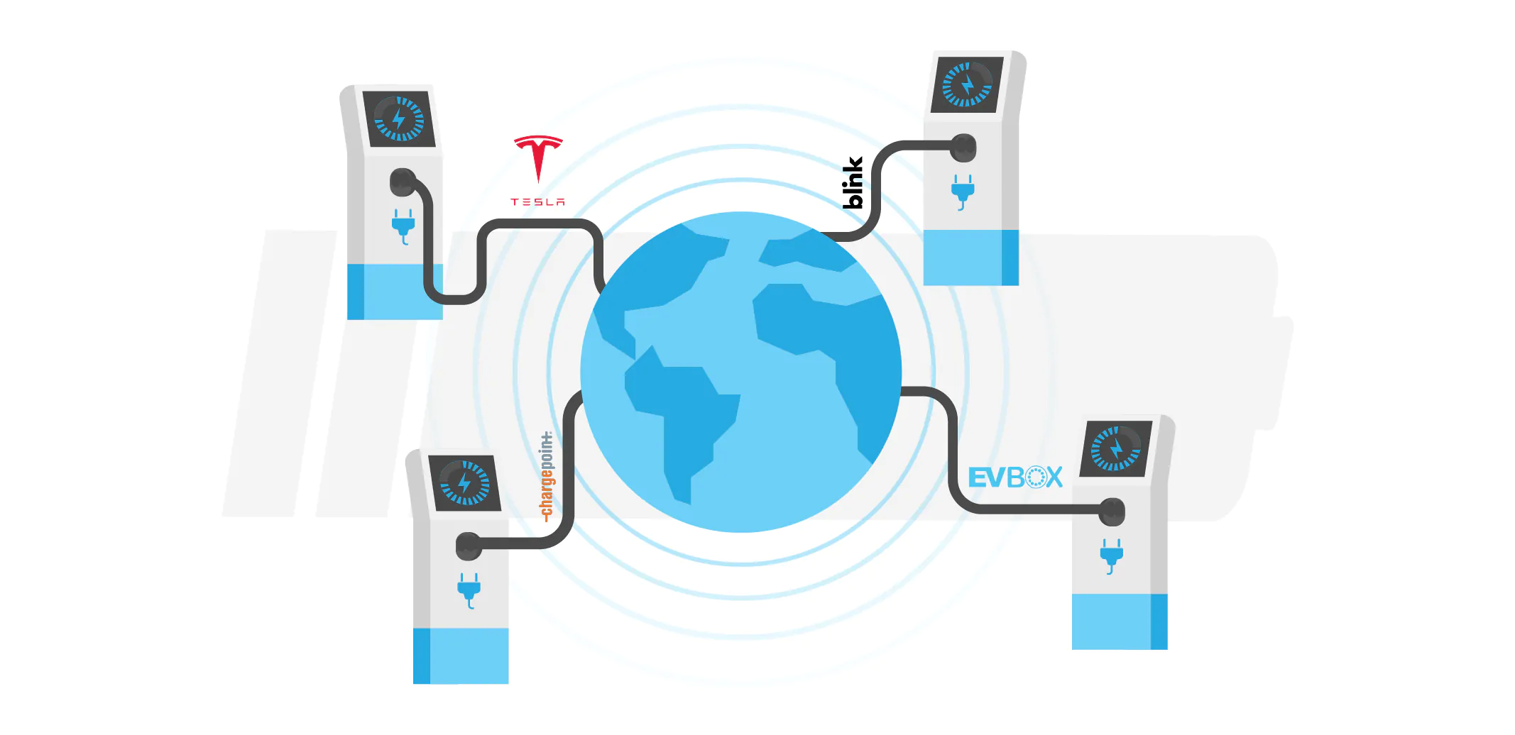 Who Is The Biggest Ev Charging Companies