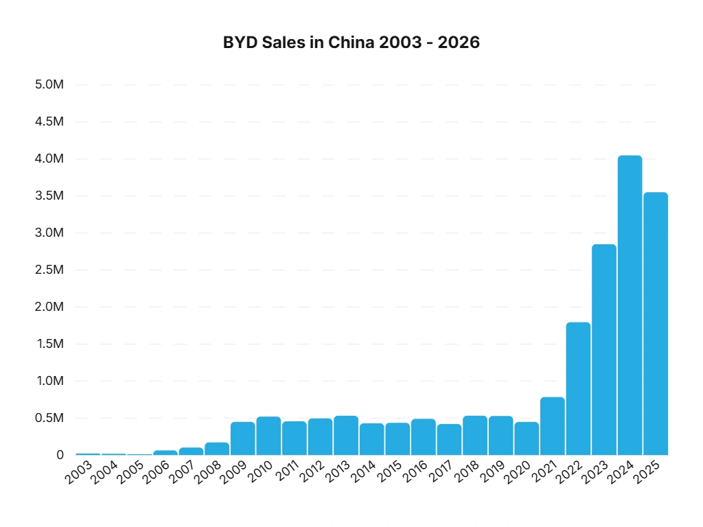 The Kilowatt Hegemony: Inside China’s Relentless EV Software-First Siege — image 3