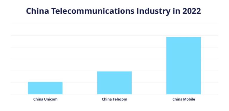 Telecommunications Industry Statistics (Overview For 2024)