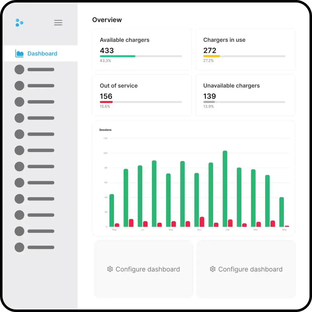 CPO analytics