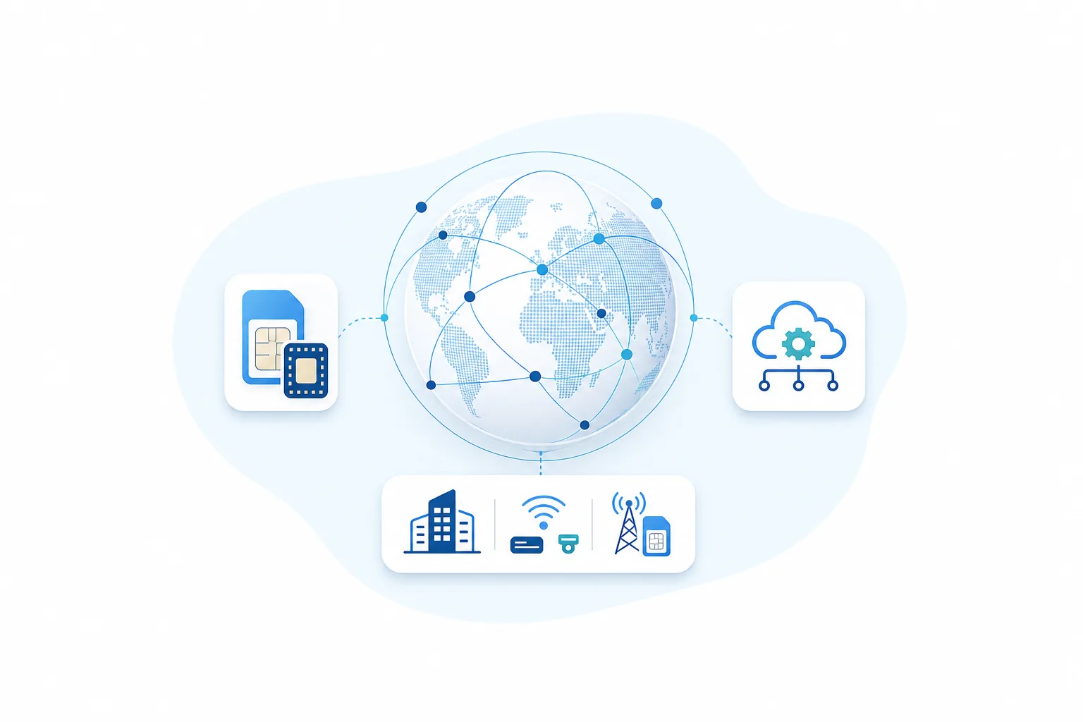 Abstract global data connectivity platform with SIM, eSIM, IoT device, enterprise, and MVNO network nodes