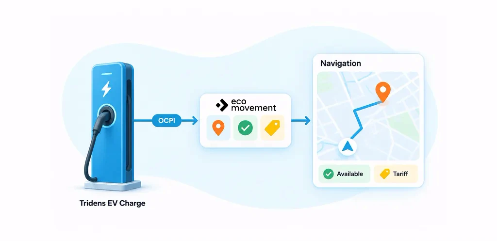 Eco-Movement logo integrated into the OCPI charger-data flow