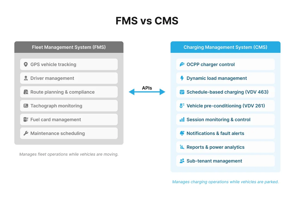 electric vehicle fleet charging fms vs cms comparison