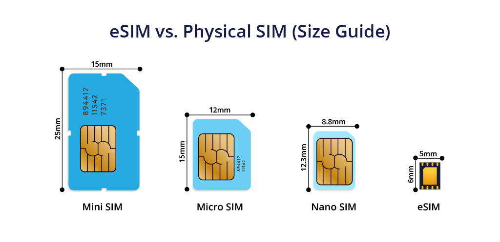 Esim Vs Physical Sim Pros And Cons Detroit Chinatown