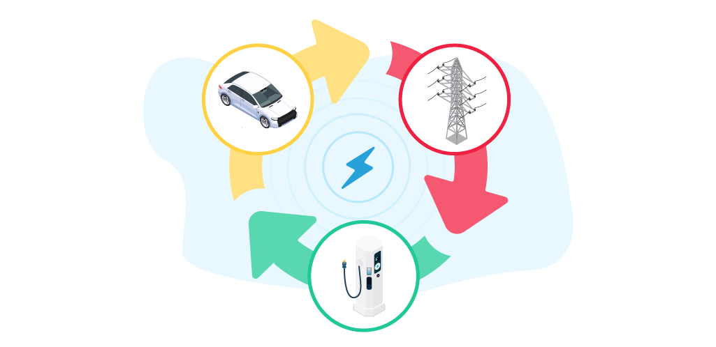 ev carregar ecossistema