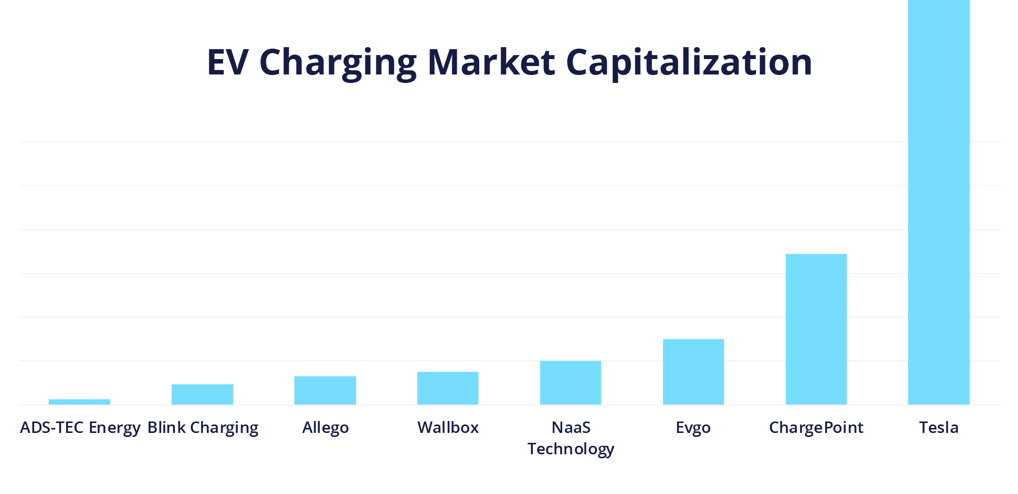 Biggest EV Charging Companies 2023 Who's Actually the Largest?