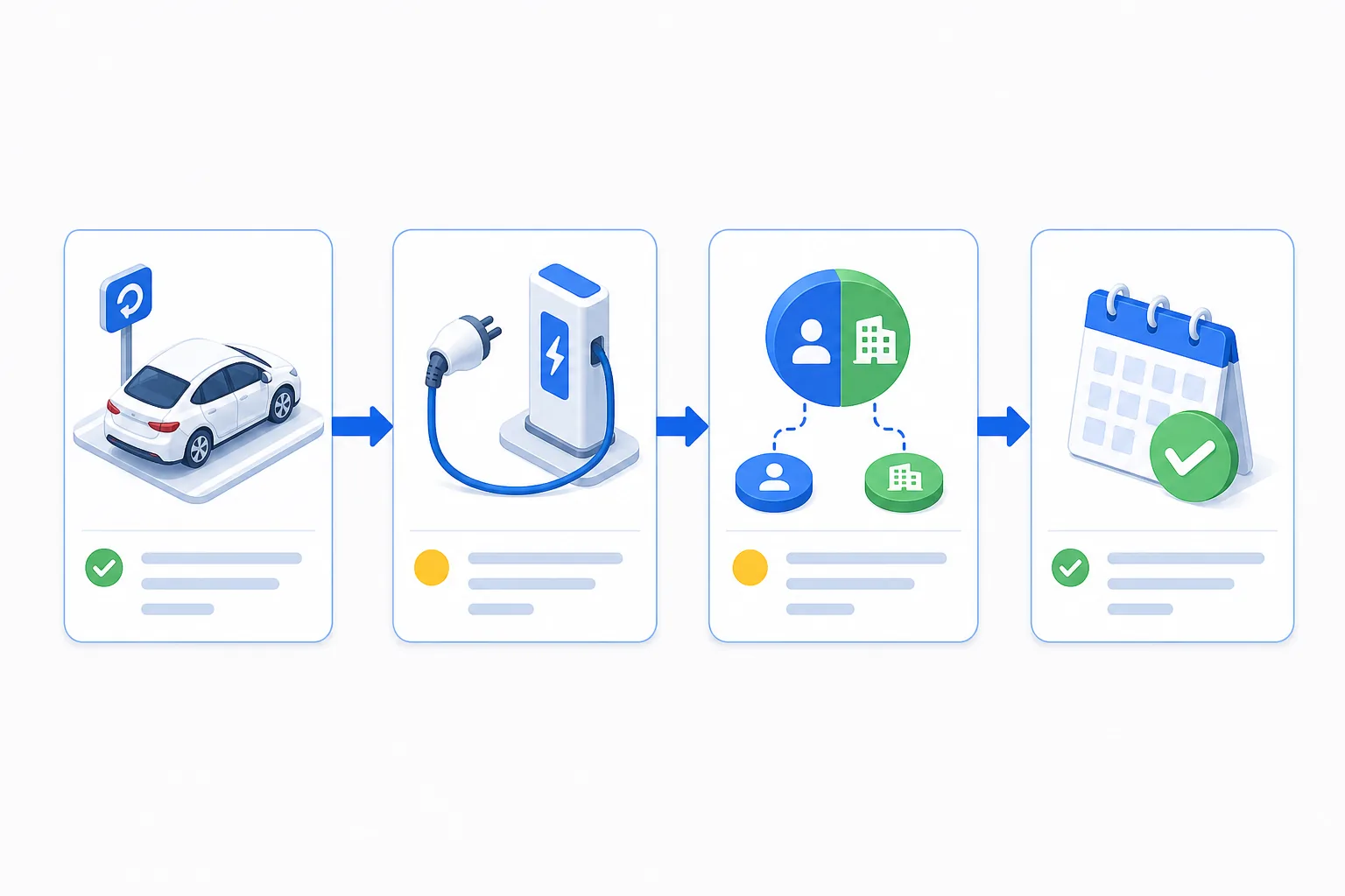 EV rental charging workflow from return to billing and next booking