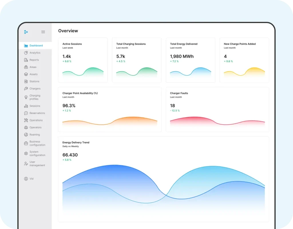 fleet centralized monitoring dashboard (test)
