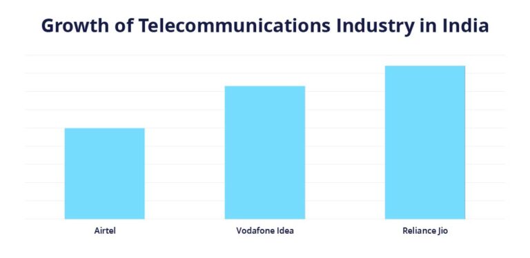 Telecommunications Industry Statistics (Overview For 2024)