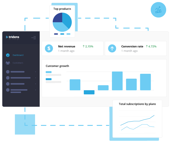 análisis de monetización