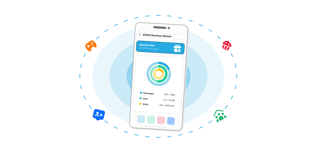 modelos de negócio mvno