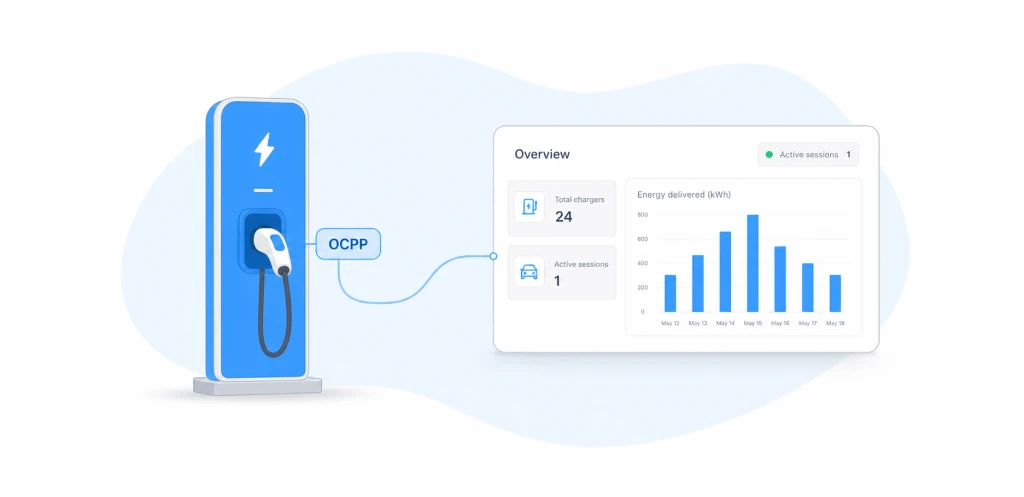 ocpp software blog thumbnail