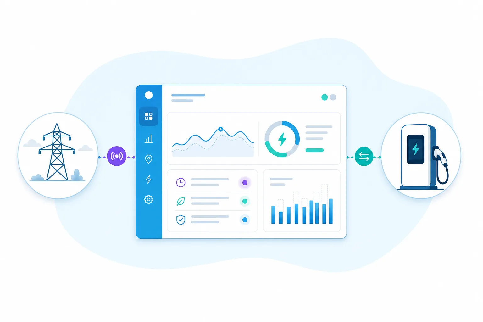 OpenADR demand response signals connected to Tridens EV Charge platform and EV charging operations