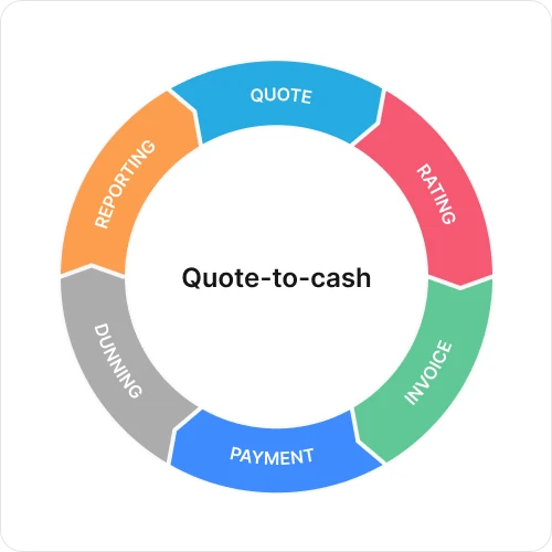 quote-to-cash