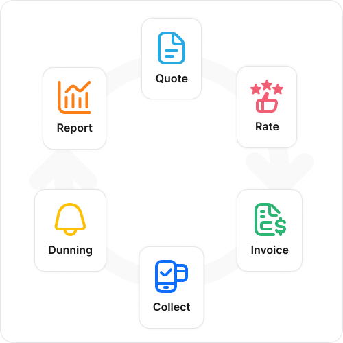 quote to cash