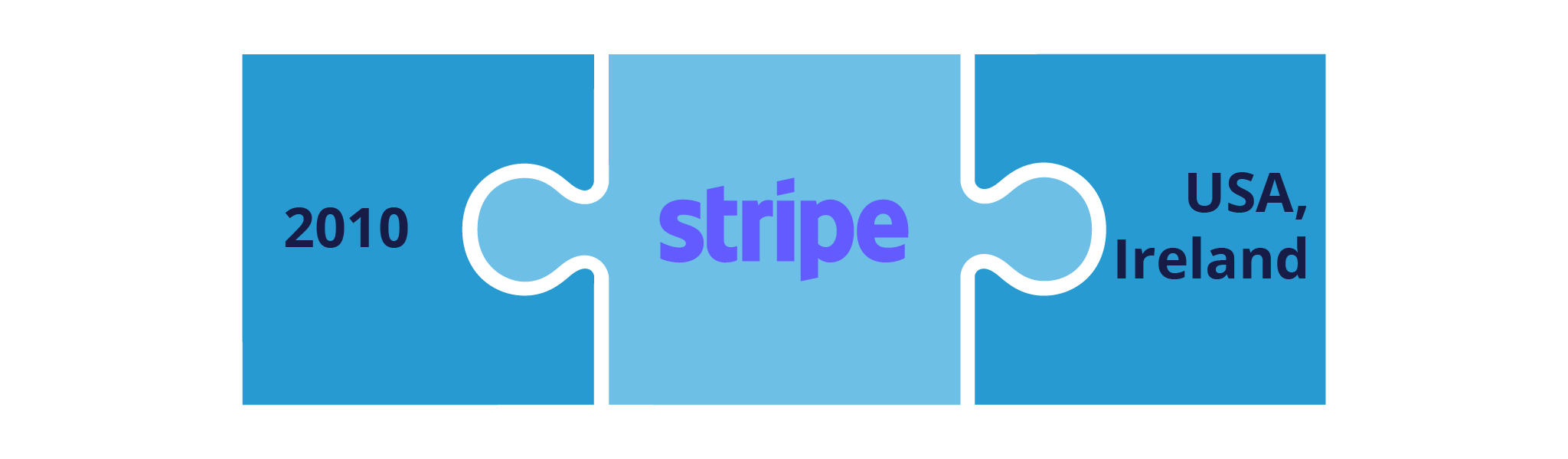 Chargebee vs. Stripe The Latest Comparison [2024]