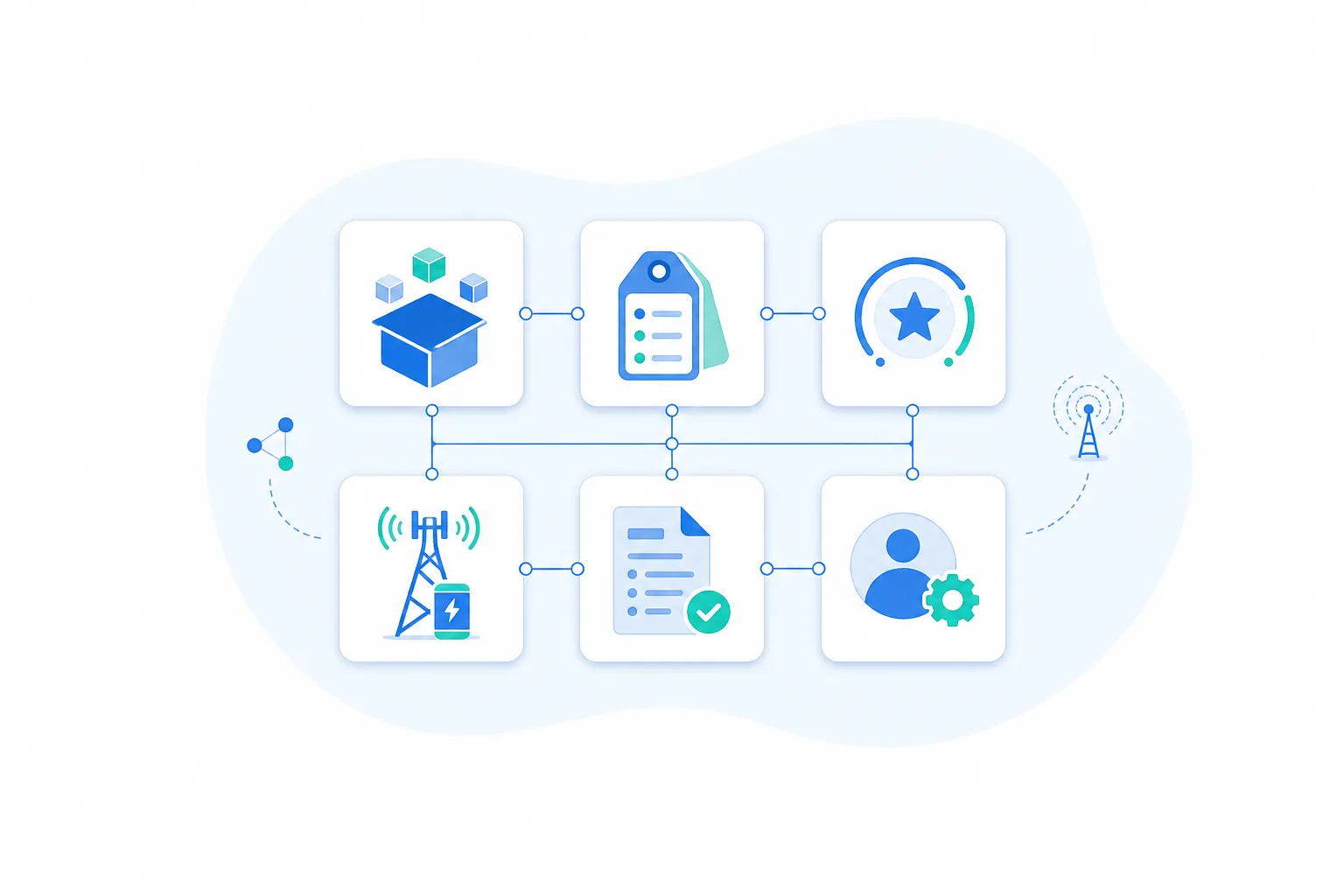 Catálogo de productos de telecomunicaciones abstracto con módulos de productos conectados, fijación de precios, tarificación, facturación y autoservicio
