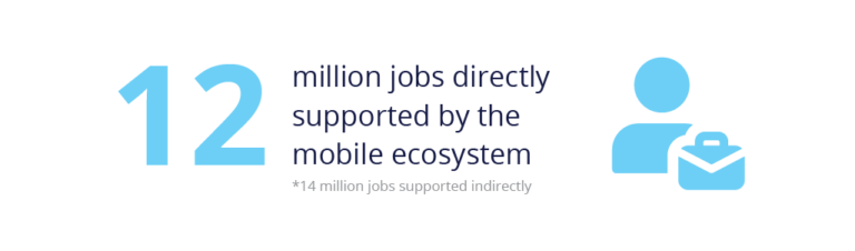 Telecommunications Industry Statistics (Overview For 2023)