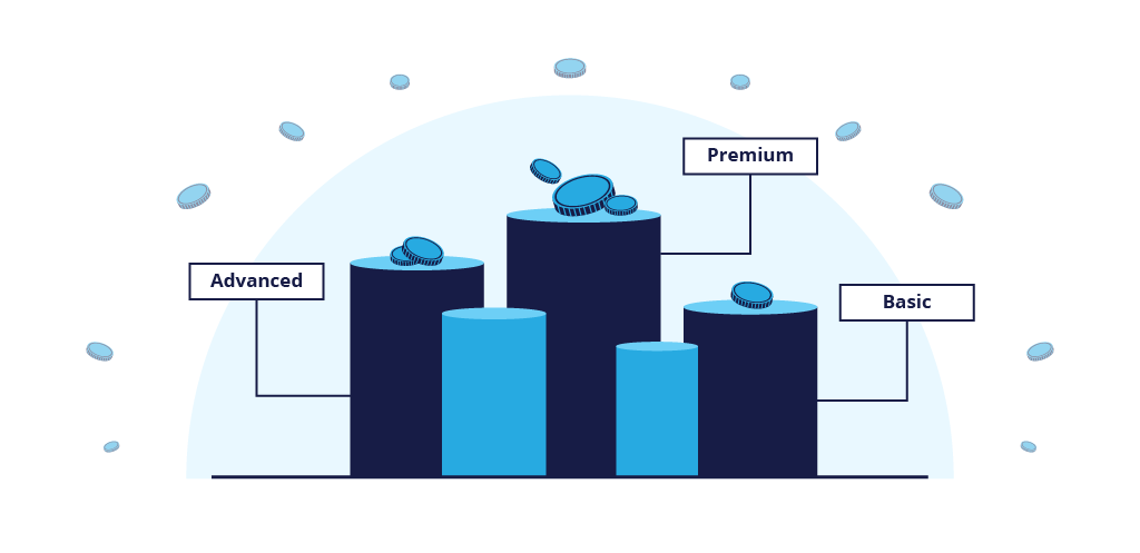 wielopoziomowy model cenowy