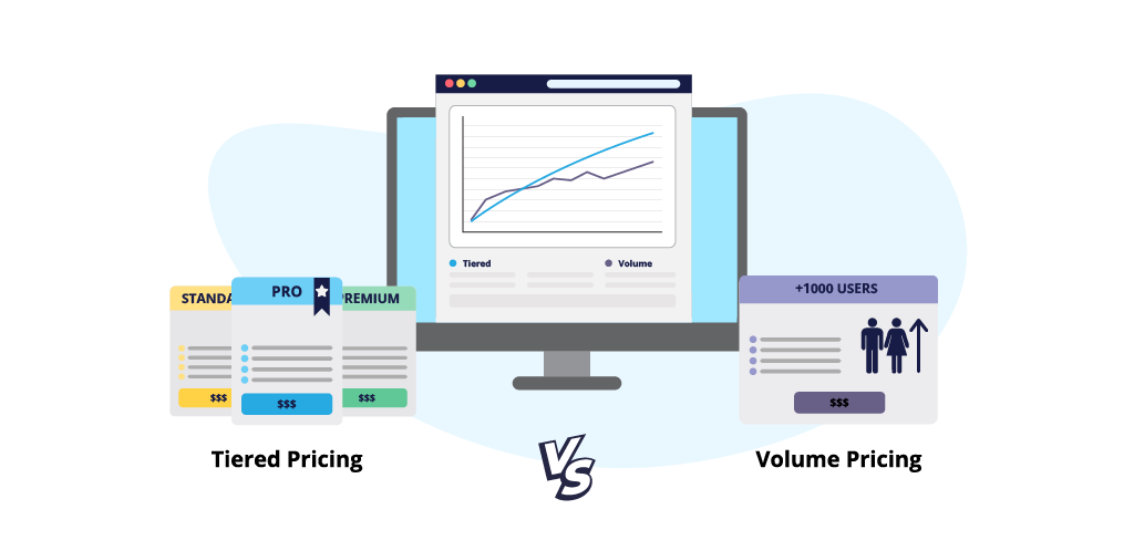 preços diferenciados vs preços por volume
