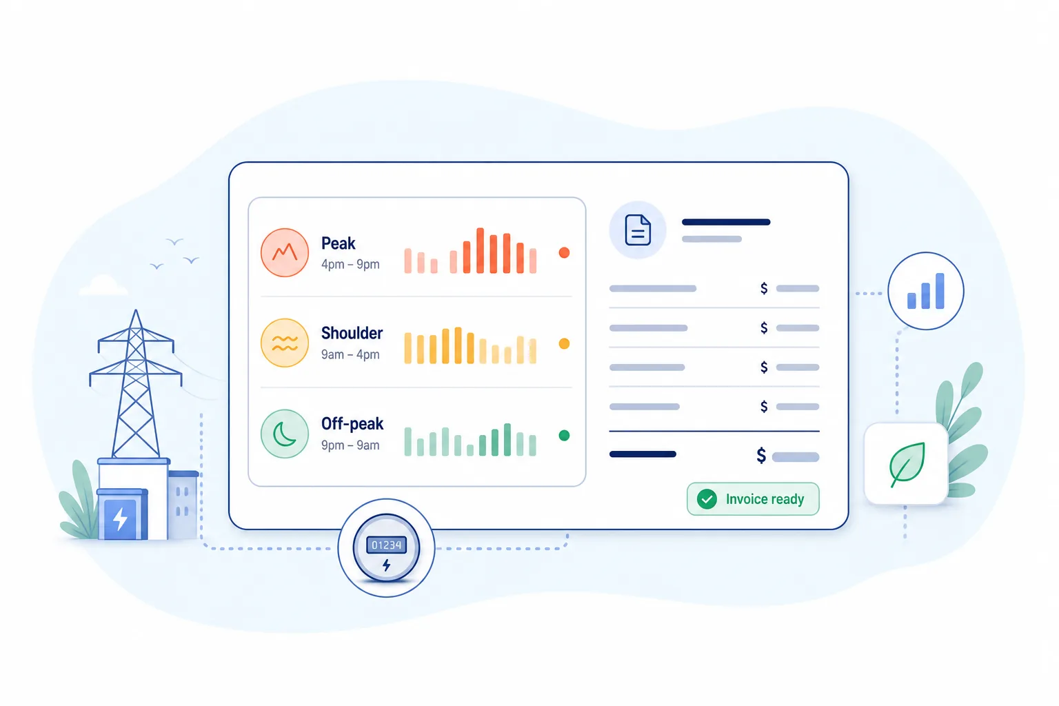 Time-of-use billing dashboard showing peak, shoulder, and off-peak pricing bands from interval meter data