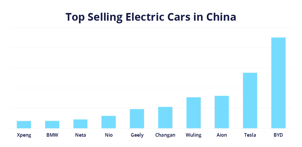 Electric Vehicles Sales 2024: Exploring Electric Cars Statistics