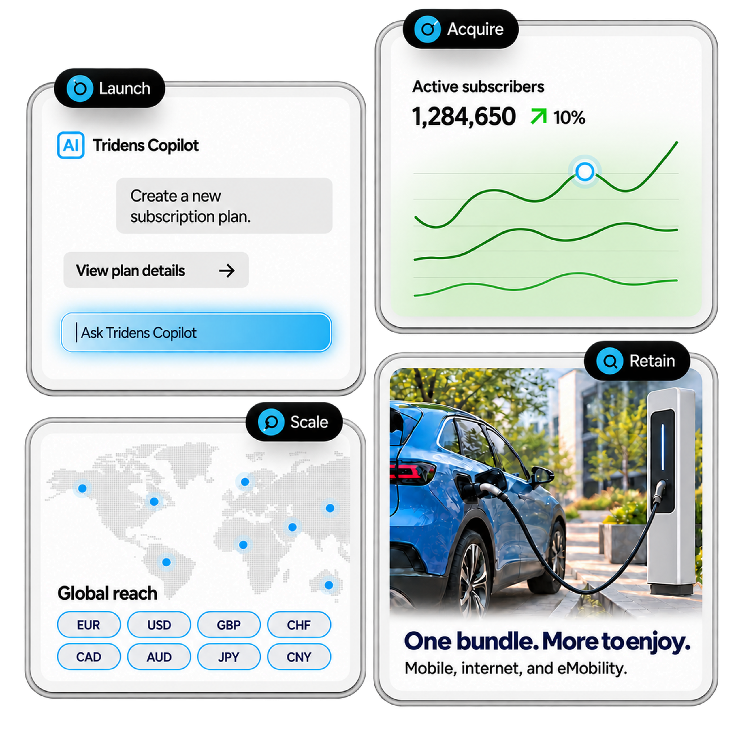 Tridens Copilot with the Tridens AI icon creating a subscription plan, subscriber growth, a global map with eight currencies, and bundled mobile, internet, and eMobility services with EV charging.