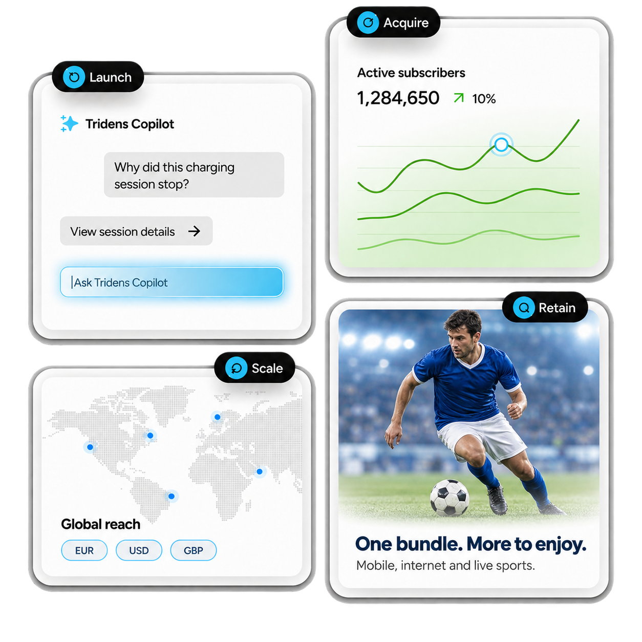 Tridens Copilot, subscriber growth, global currencies, and bundled mobile, internet and live sports services.