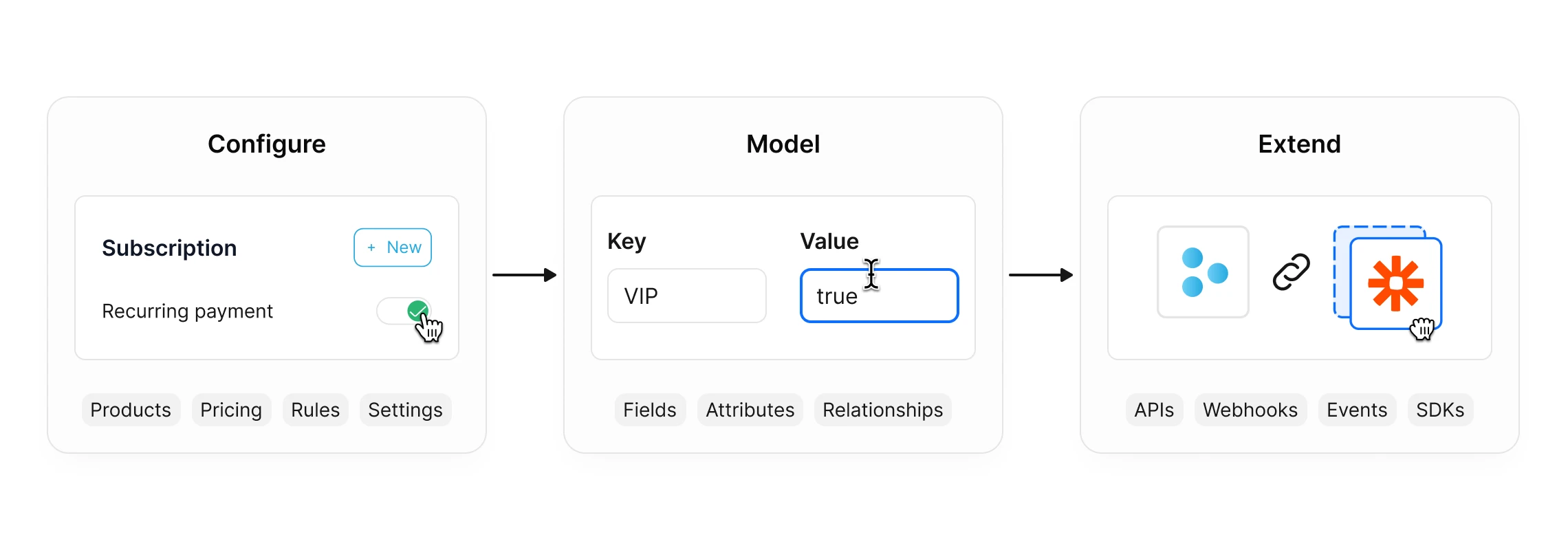tridens no code configuration diagram how it works