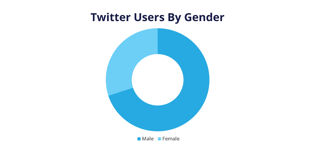 X (Twitter) Statistics - Users, Usage & Revenue [2024]