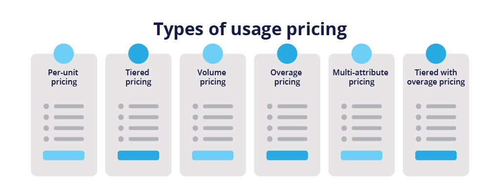 Pricing unit